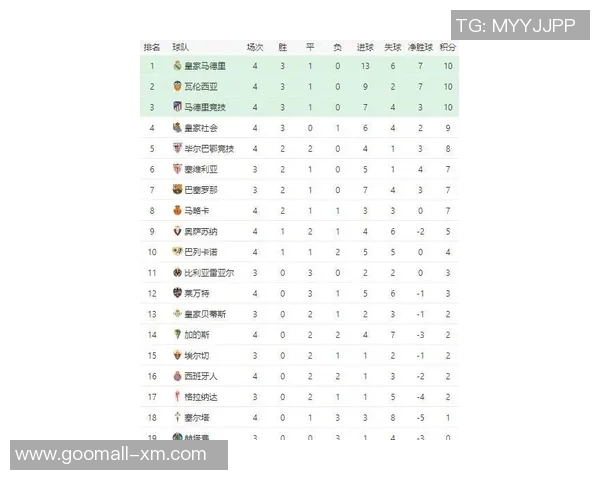 北京乒乓球队强势领跑钻石联赛积分榜总分达到91分