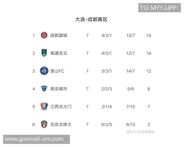 广州乒乓球队强势领跑大满贯积分榜积累96分展现实力