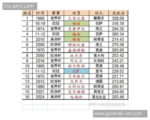 成都足球队在世界杯中的精彩表现与力量分析