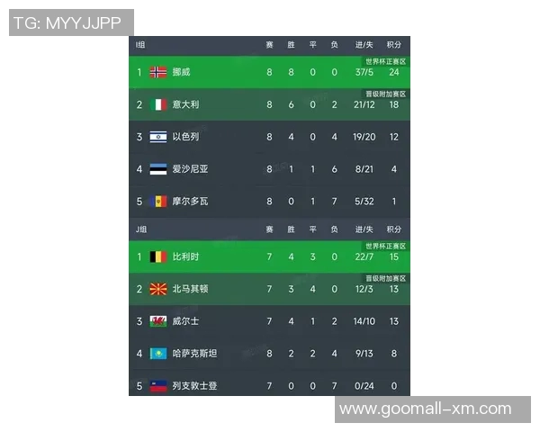 欧锦赛最新积分榜西班牙队凭借56分稳居榜首位置 欧锦赛最新积分榜西班牙队凭借56分稳居榜首位置